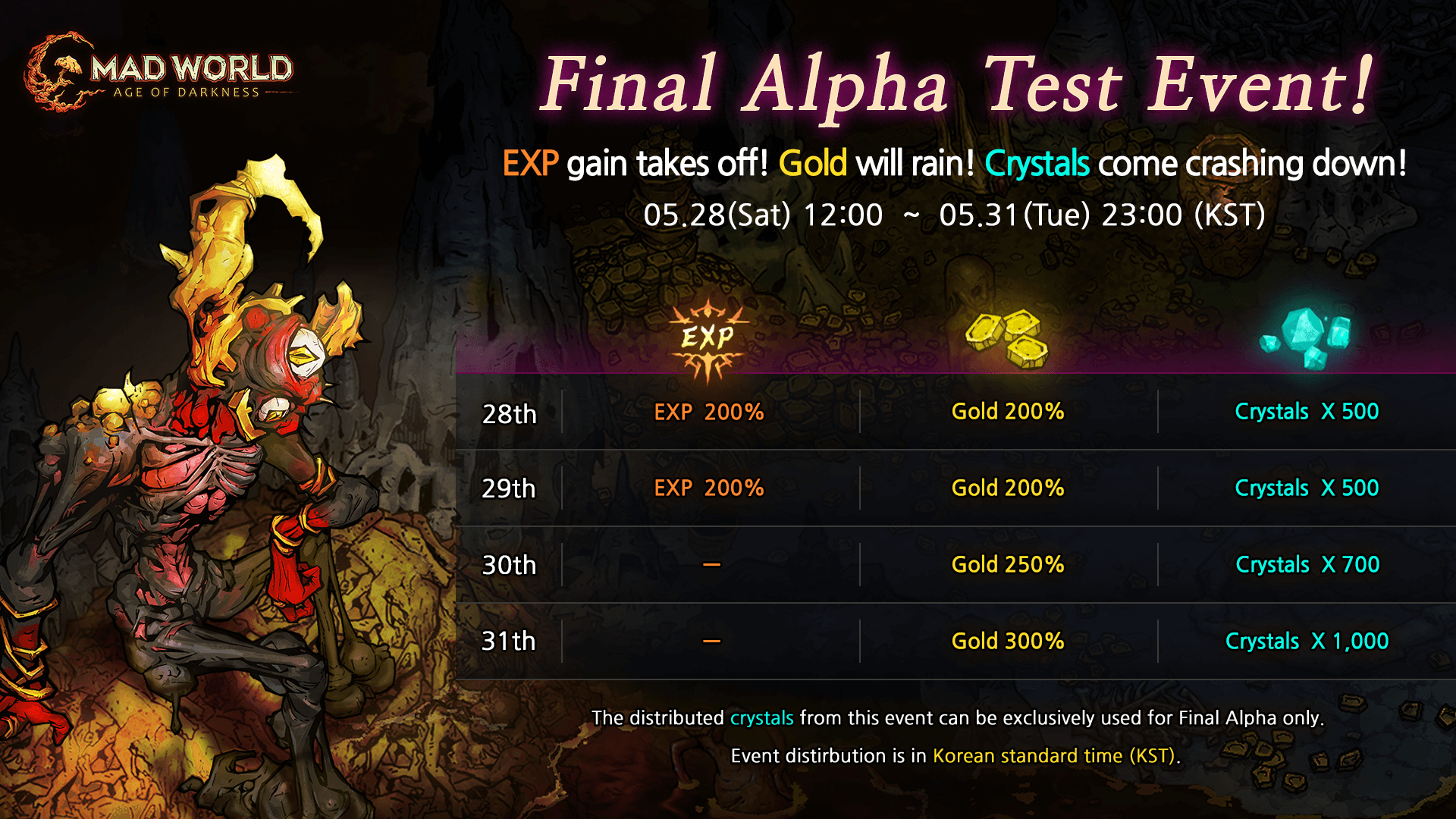 final_alpha_event